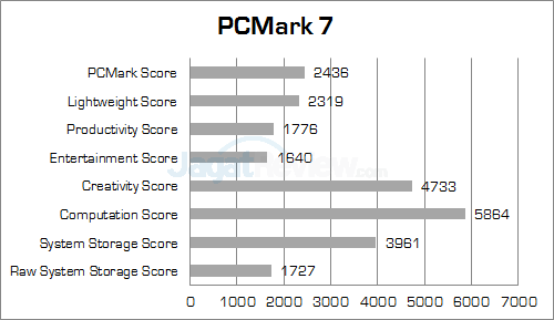 intel compute stick pcmark7 detailed score