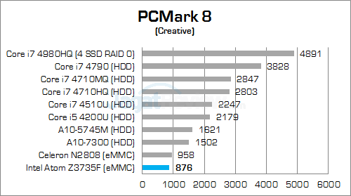 intel compute stick pcmark8 creative