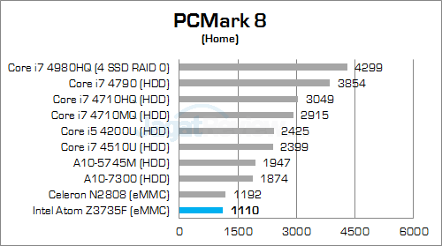 intel compute stick pcmark8 home