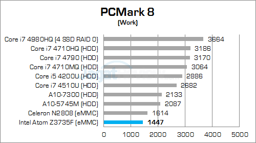 intel compute stick pcmark8 work