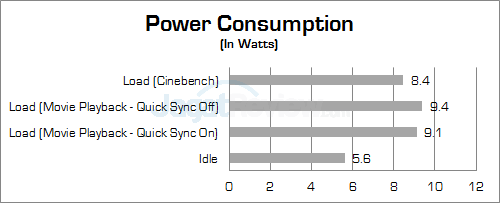intel compute stick power