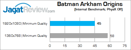 msi gs30 2m shadow batman arkham origins