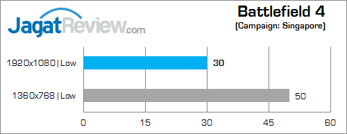 msi gs30 2m shadow battlefield 4