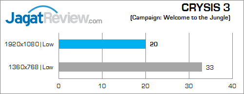 msi gs30 2m shadow crysis 3