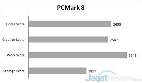 pcmark8