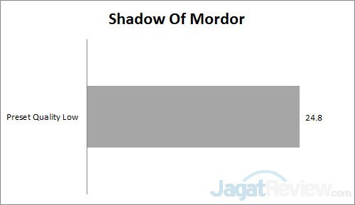 Review Dell Inspiron 14: Broadwell ULV + NVIDIA 7 shadow of mordor