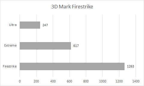 3D mark firestrike