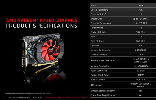 AMD R7 360 Spec