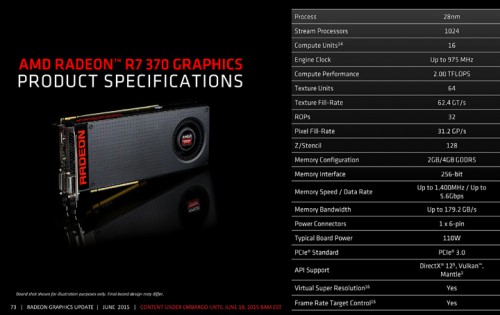 AMD R7 370 Spec