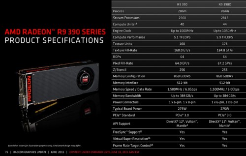 AMD R9 390 Series Spec