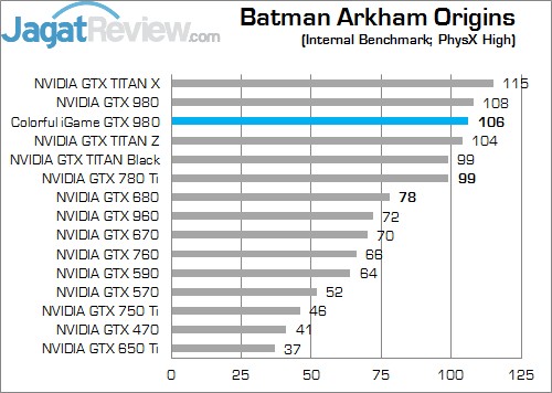 Review Colorful iGame GTX 980: VGA Ber-Heatsink Megah nan Menarik 2 BAON