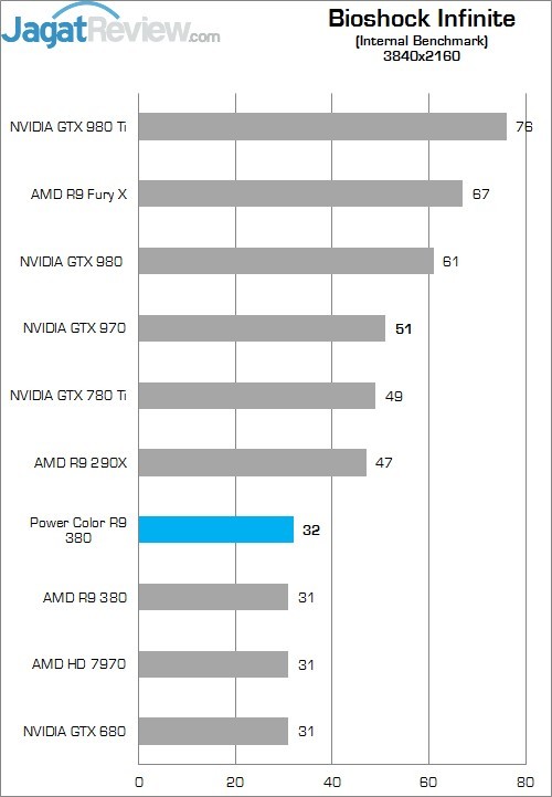 Review AMD Radeon R9 380: Tonga dengan Wajah Baru 6 Higher Better