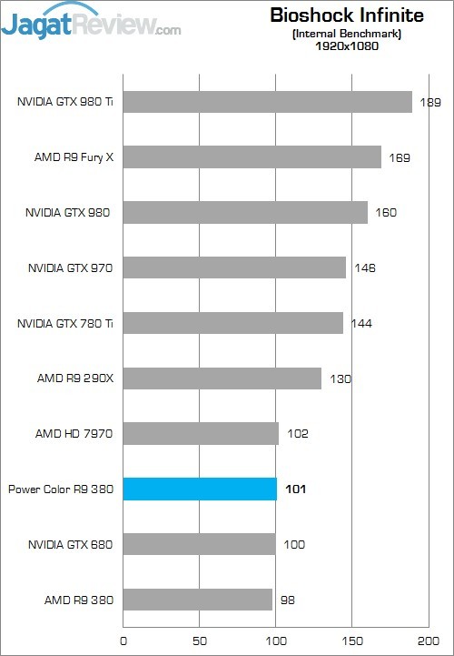 Review AMD Radeon R9 380: Tonga dengan Wajah Baru 5 Higher Better