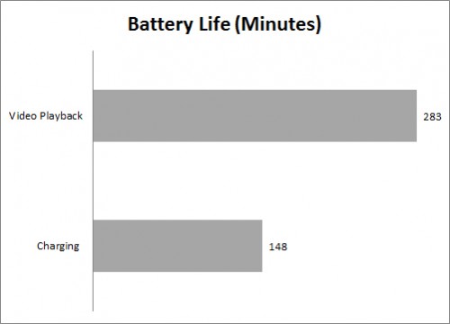 Review Dell Precision M3800: Workstation Mobile dengan Layar 4K 12 Battery