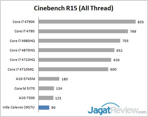 Review Acer Revo One: Lengkap dan Penuh Gaya 11 Cinebench R15 All Thread