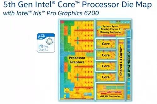 Hands-on Review: Intel Core i7-5775C Broadwell 1 Die
