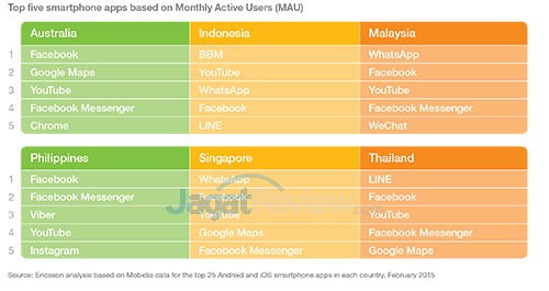 Europe Mobility Report Appendix