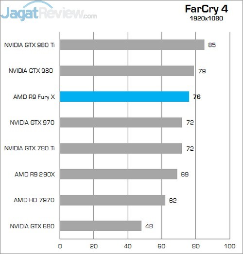 FC 1080