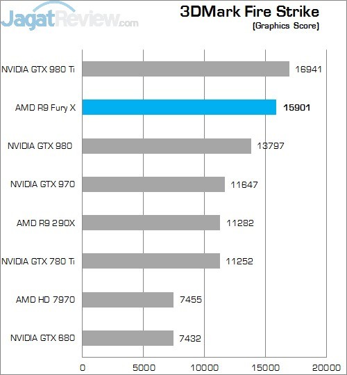 Review Radeon R9 Fury X: VGA Gaming AMD Terbaik Saat Ini! 2 FS G
