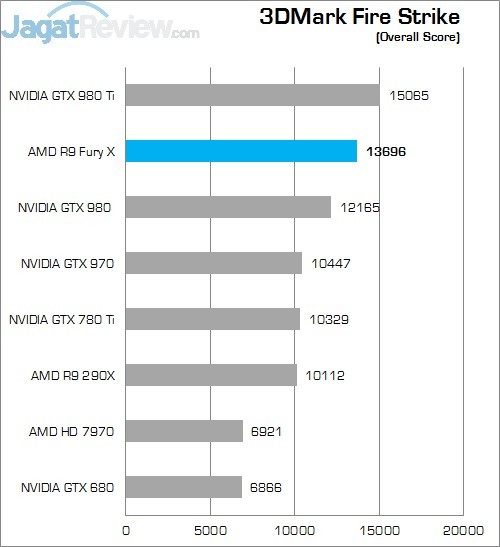 Review Radeon R9 Fury X: VGA Gaming AMD Terbaik Saat Ini! 1 FS O