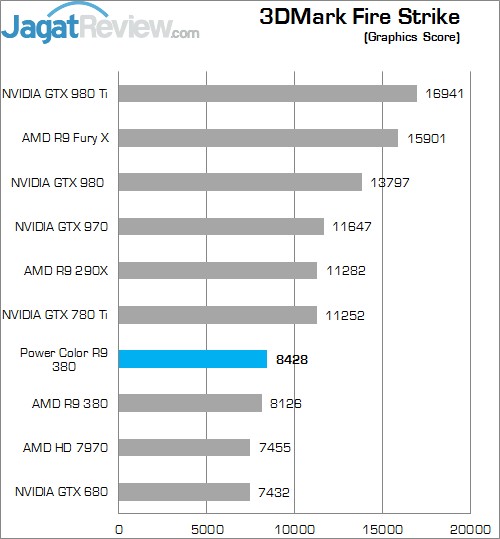 Review AMD Radeon R9 380: Tonga dengan Wajah Baru 2 Higher Better