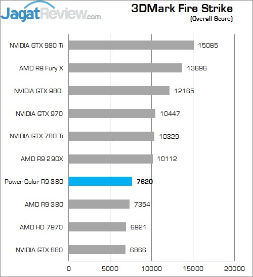 Review AMD Radeon R9 380: Tonga dengan Wajah Baru 1 FSO