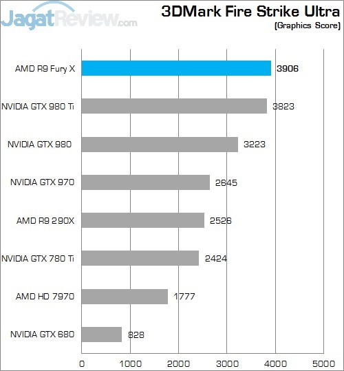 Review Radeon R9 Fury X: VGA Gaming AMD Terbaik Saat Ini! 6 FSU G