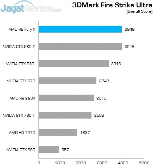 Review Radeon R9 Fury X: VGA Gaming AMD Terbaik Saat Ini! 5 FSU O