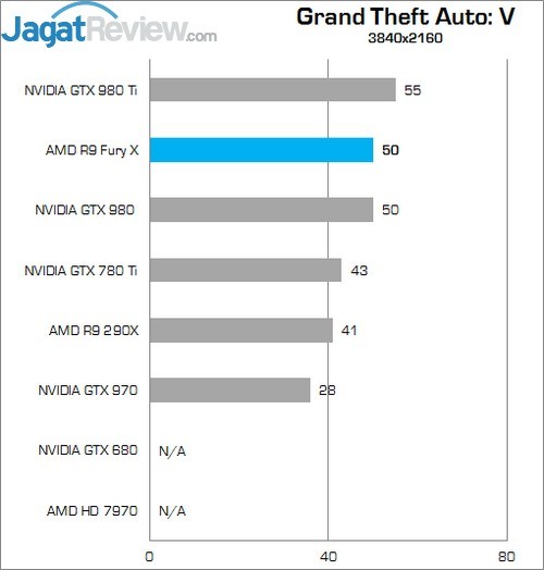 Review Radeon R9 Fury X: VGA Gaming AMD Terbaik Saat Ini! 4 Higher Better