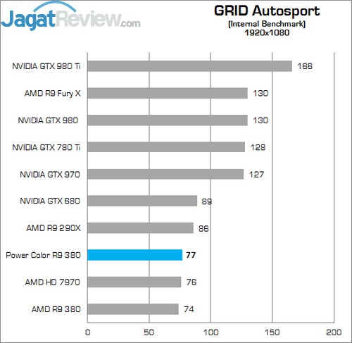 Review AMD Radeon R9 380: Tonga dengan Wajah Baru 15 Higher Better