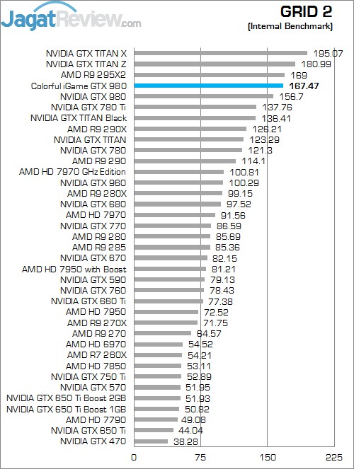Review Colorful iGame GTX 980: VGA Ber-Heatsink Megah nan Menarik 1 Grid 2