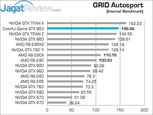 Review Colorful iGame GTX 980: VGA Ber-Heatsink Megah nan Menarik 2 Grid auto