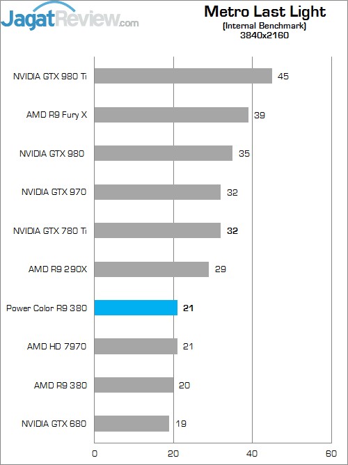 Review AMD Radeon R9 380: Tonga dengan Wajah Baru 8 Higher Better