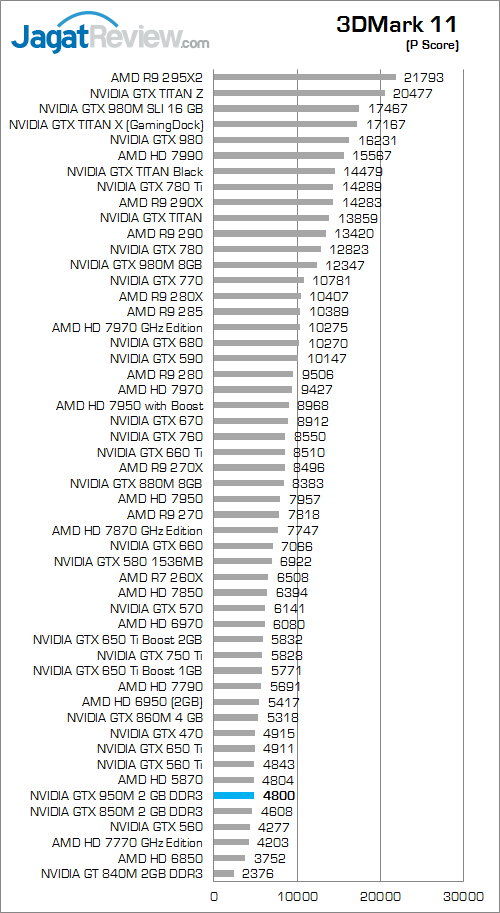 NVIDIA GTX 950M 3dmark 11 01