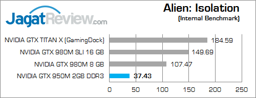 NVIDIA GTX 950M alien isolation 01