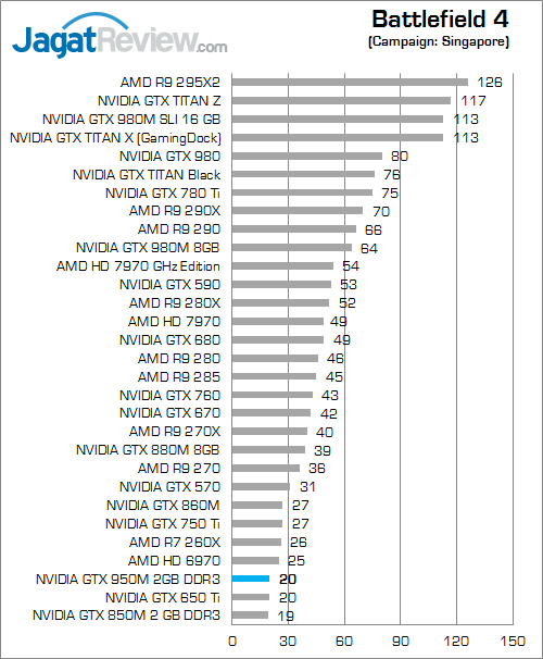 NVIDIA GTX 950M battlefield 4 01