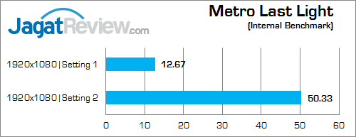 NVIDIA GTX 950M metro last light 02