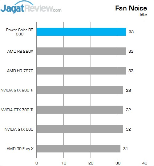 Review AMD Radeon R9 380: Tonga dengan Wajah Baru 5 Lower Better