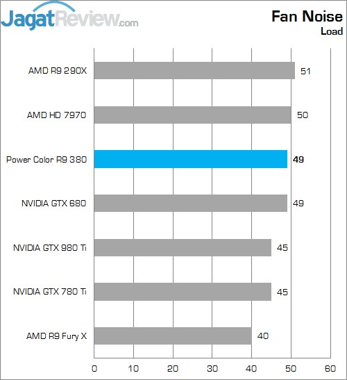 Review AMD Radeon R9 380: Tonga dengan Wajah Baru 6 Lower Better