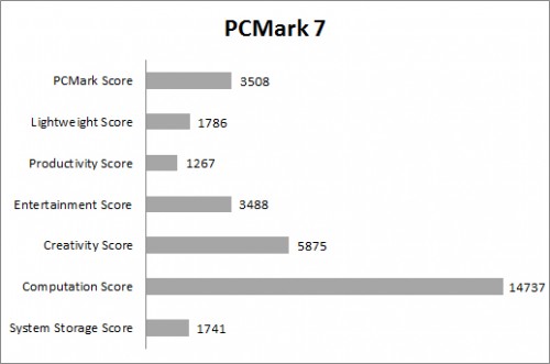 Review Dell Precision M3800: Workstation Mobile dengan Layar 4K 1 PC Mark 7