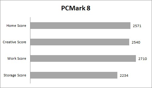 Review Dell Precision M3800: Workstation Mobile dengan Layar 4K 3 PC Mark 8