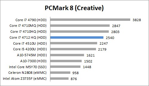 Review Dell Precision M3800: Workstation Mobile dengan Layar 4K 5 PC Mark 8 Creative