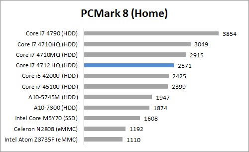 Review Dell Precision M3800: Workstation Mobile dengan Layar 4K 4 PC Mark 8 Home