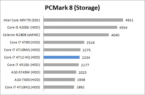 Review Dell Precision M3800: Workstation Mobile dengan Layar 4K 7 PC Mark 8 Storage