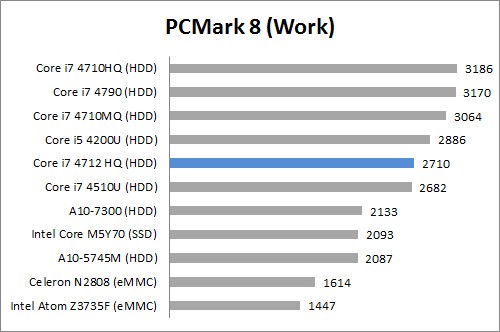 Review Dell Precision M3800: Workstation Mobile dengan Layar 4K 6 PC Mark 8 work
