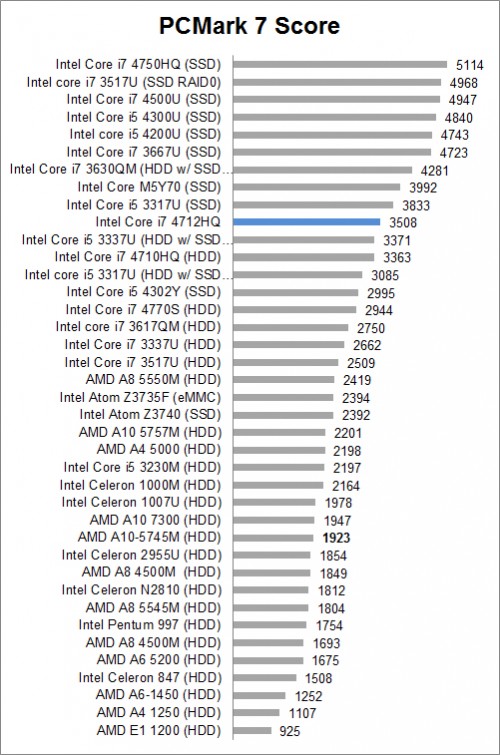 Review Dell Precision M3800: Workstation Mobile dengan Layar 4K 2 PC Marrk 7 Comparison