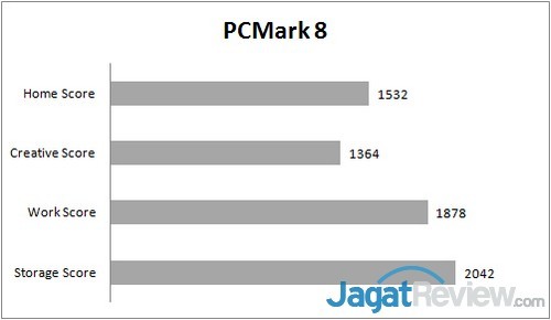 Review Acer Revo One: Lengkap dan Penuh Gaya 3 PCMark 8 Full