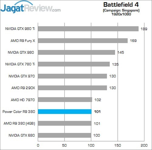 Review AMD Radeon R9 380: Tonga dengan Wajah Baru 2 Polor BF444