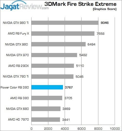 Review AMD Radeon R9 380: Tonga dengan Wajah Baru 4 Higher Better