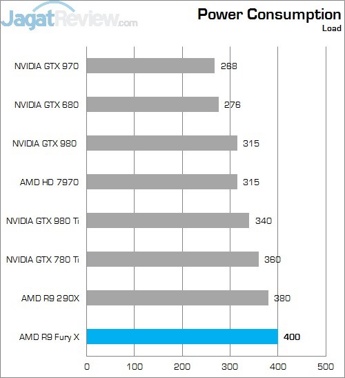 Power Load